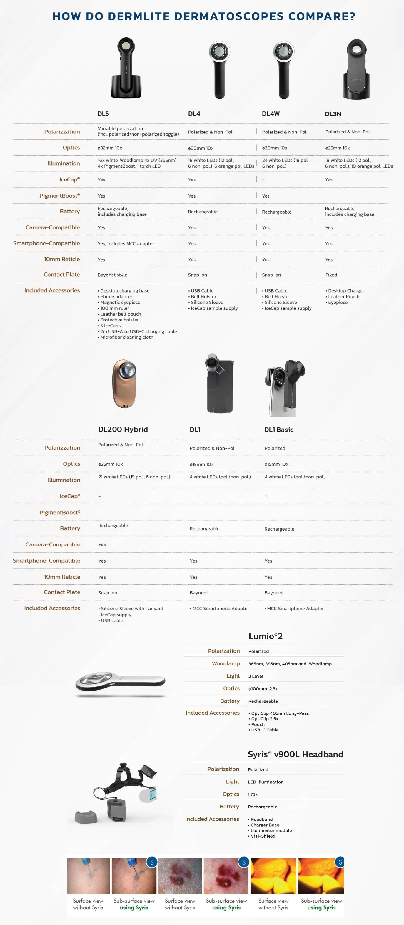 imed, dermlite, compare_devices